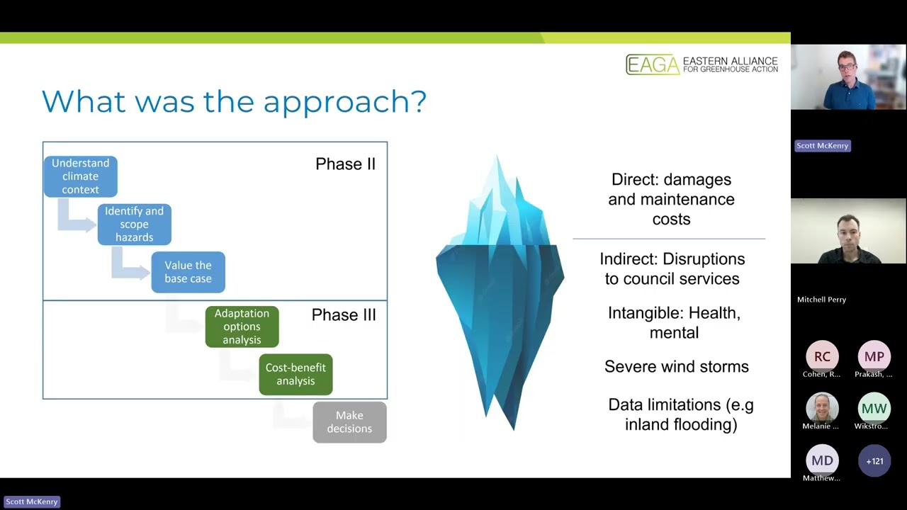 Adaptive_community_assets_approach