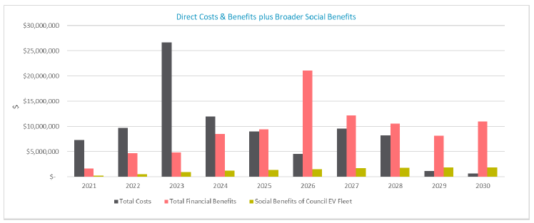 EV_Fleet_Costs_benefits
