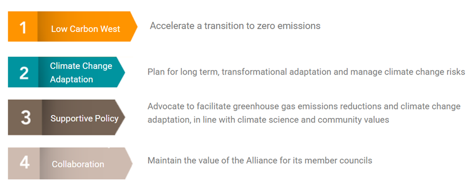 Strategic_Directions_2020-2025